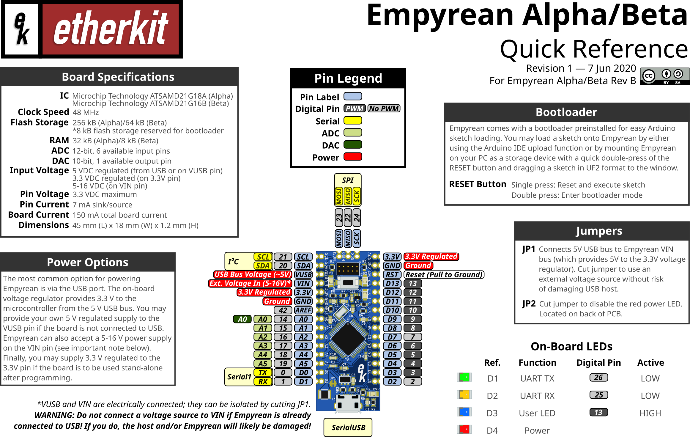 Empyrean Quick Reference